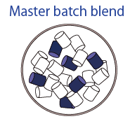 Master batch blend